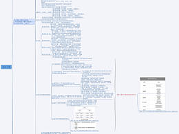 中文引擎介紹及中外引擎比較