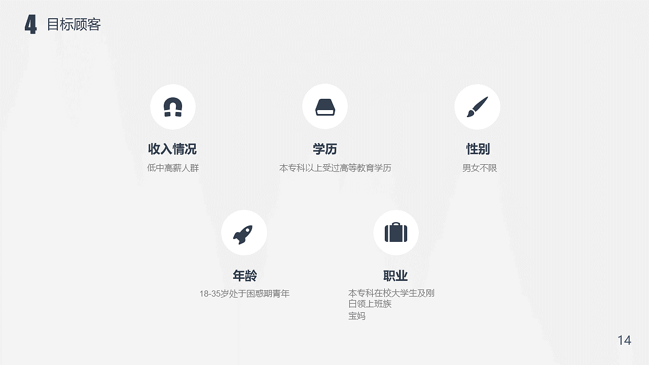 砂粒原型交互设计项目