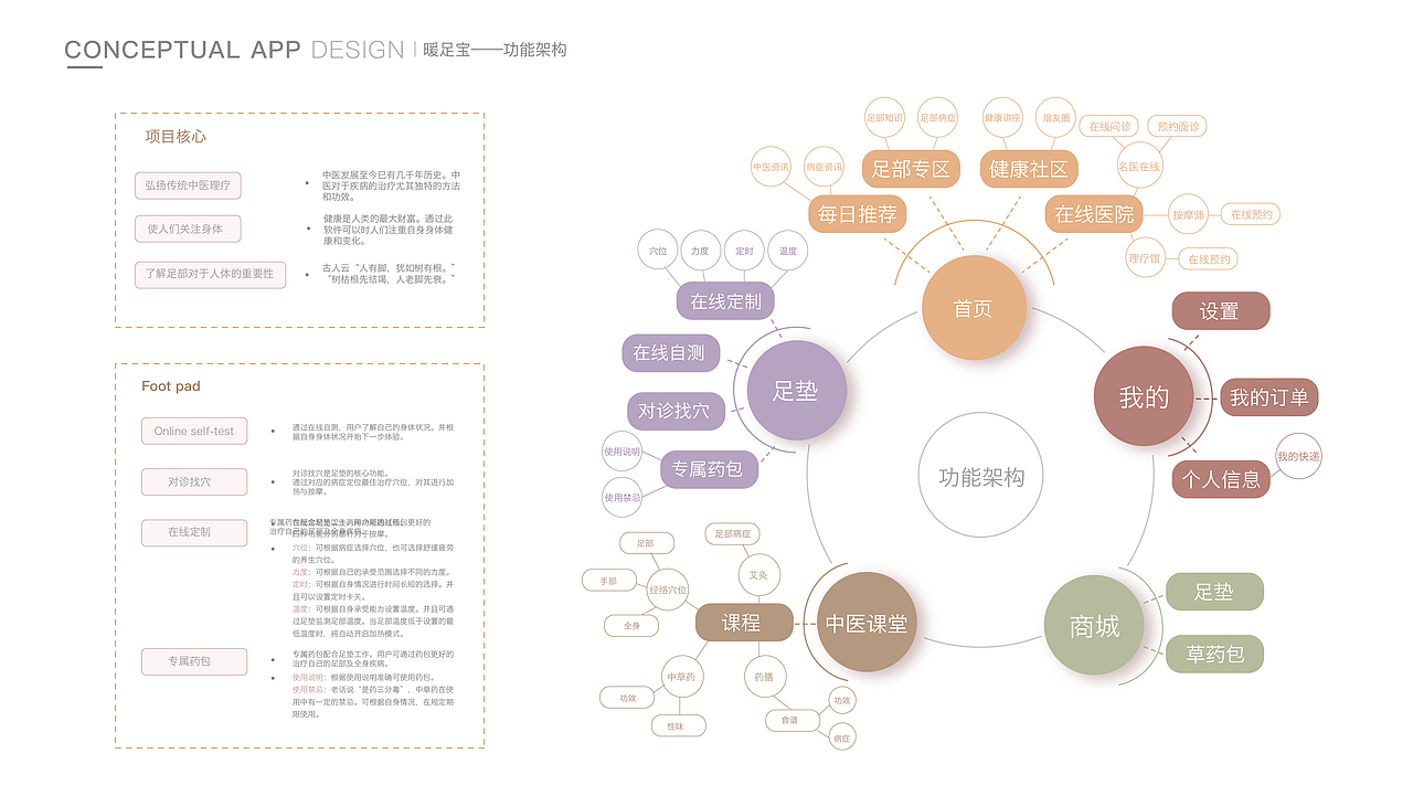 平面求职作品集（图ZMjAxNjA3NTYw） - 其他平面 - 站酷设计师爱放屁的贺草园原创素材 - 站酷ZCOOL