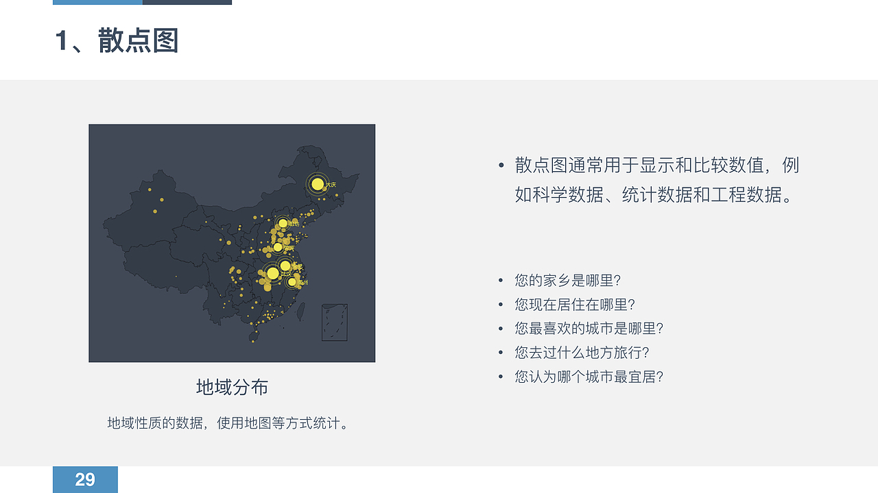 问卷调研设计归纳总结