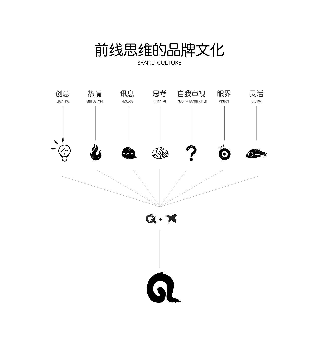 为自己公司做的VI(图ZNjAxMjc2MTY=) - 品牌 - 站酷设计师子非乌鸦原创素材 - 站酷ZCOOL