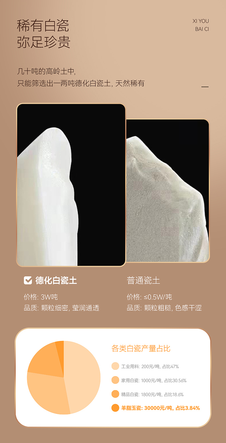 京东京造 | 新中式羊脂玉茶具拍摄