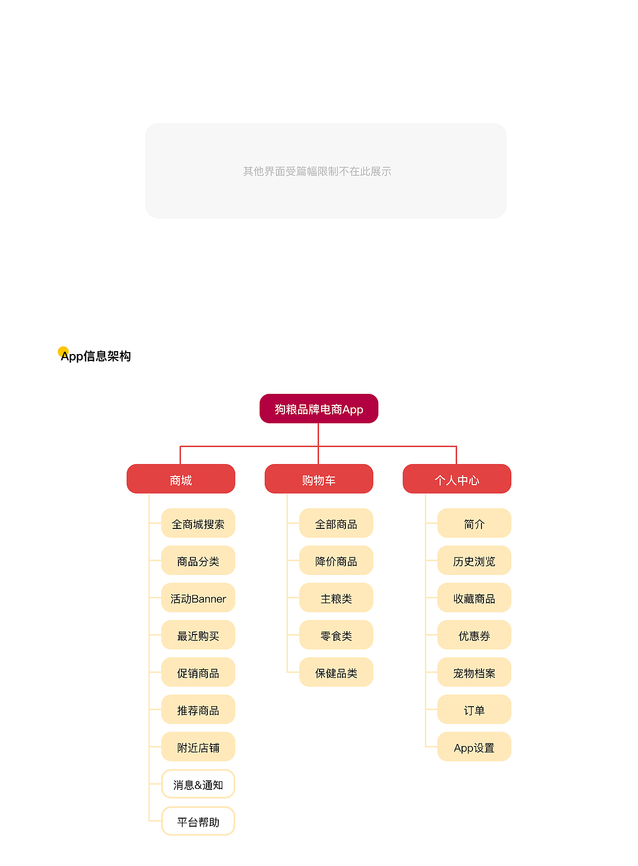 2021 UX设计作品集