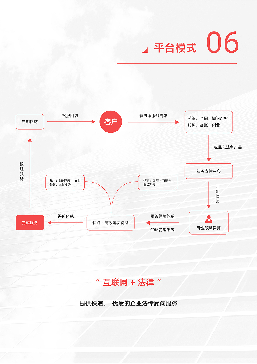 法律类-平面设计-宣传推广
