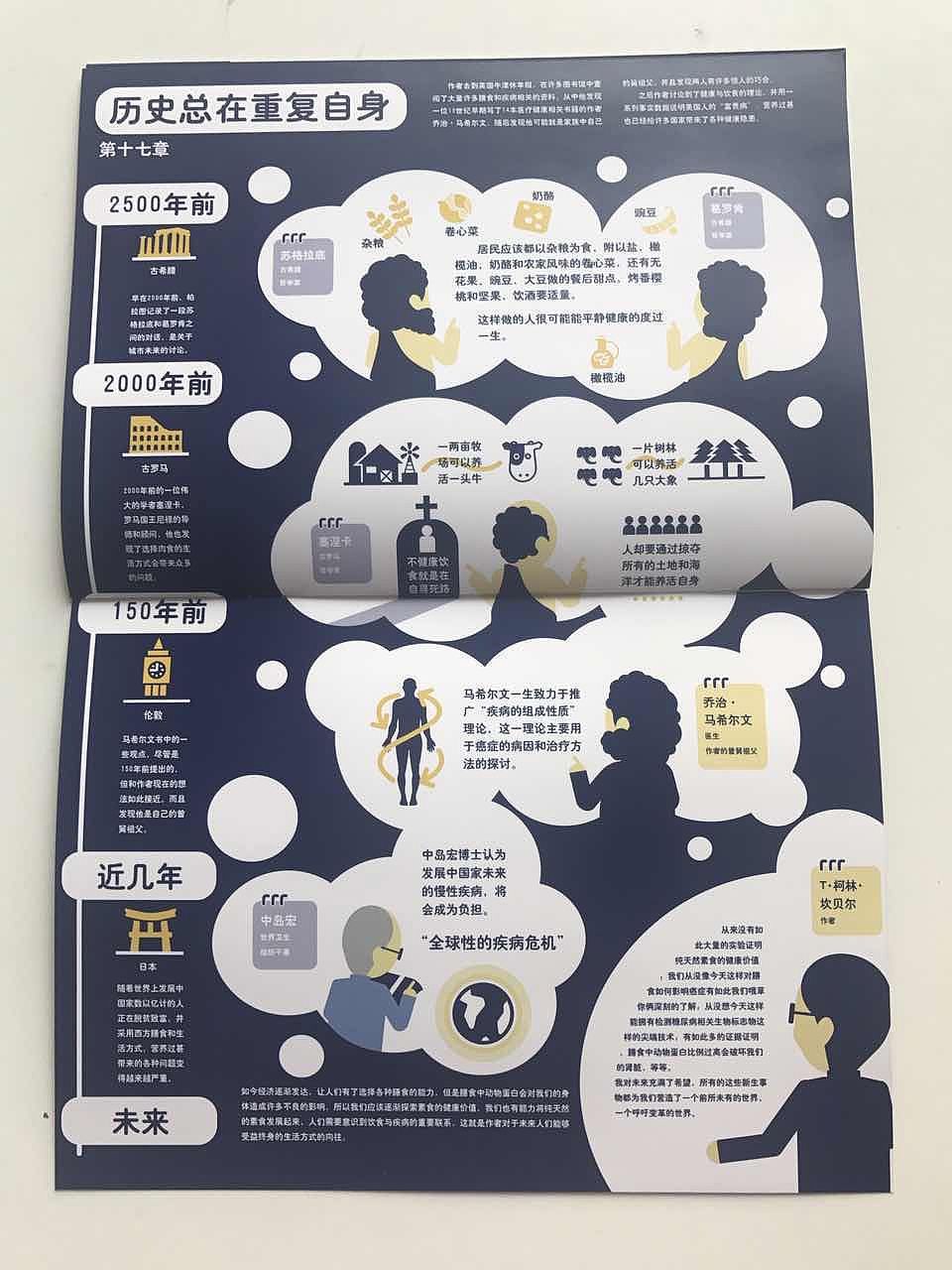插画 / 信息设计 / 素食 / 视觉化书籍
