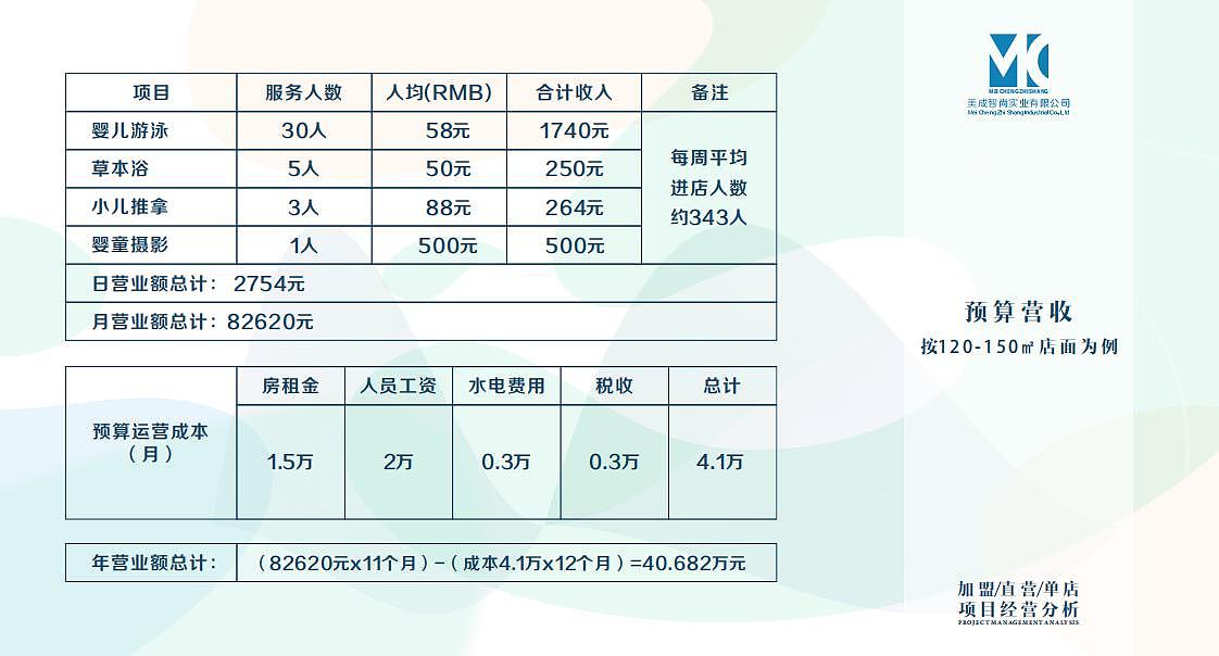 品牌执行书（图ZMTg1NTc0OTc2） - 书籍/画册 - 站酷设计师YUNQI云七原创素材 - 站酷ZCOOL