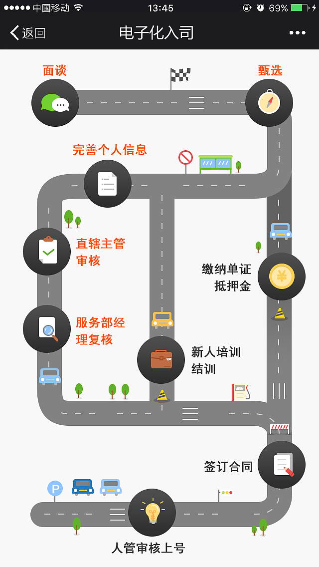 树状图|ui|app界面|sun翠青_原创作品-站酷zcool