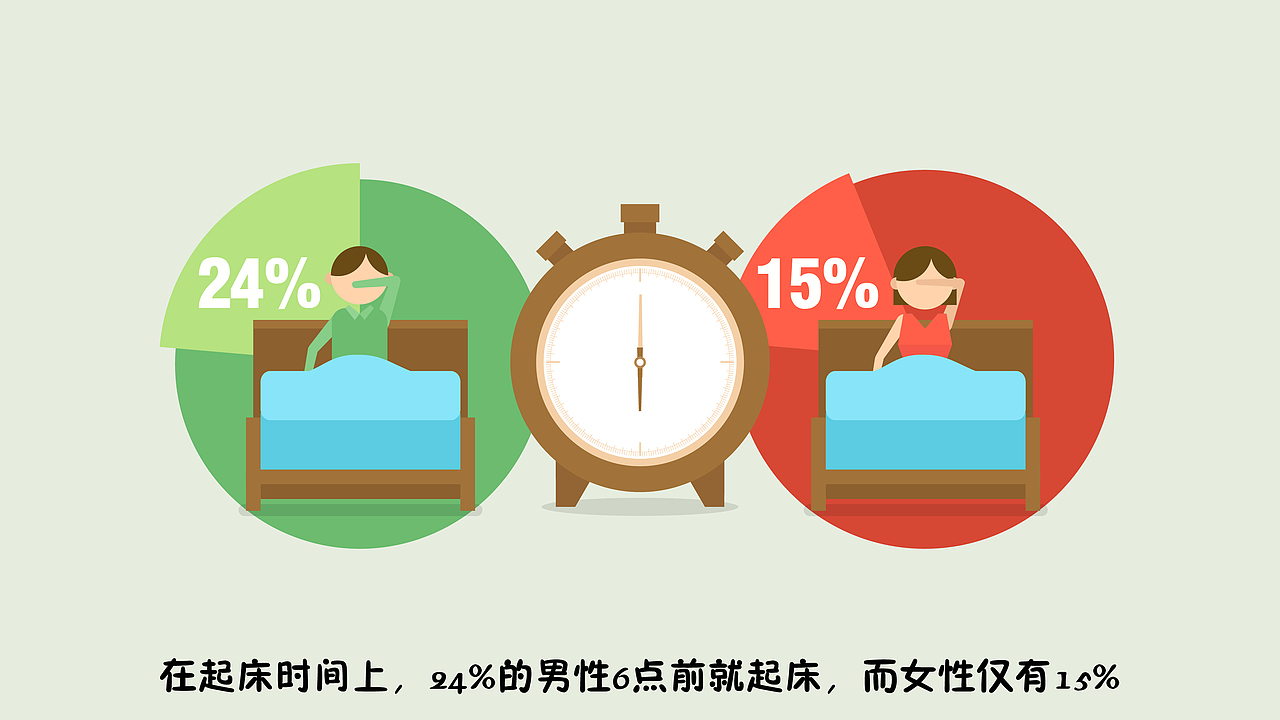 中国睡眠质量报告（图ZMjEwMDA4MTI=） - Motion Graphic - 站酷设计师魏编来了原创素材 - 站酷ZCOOL