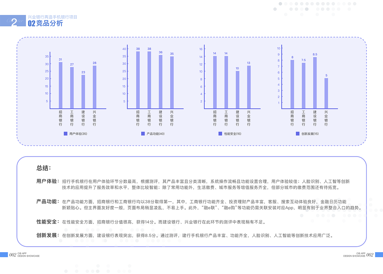 交互设计作品集（图ZMjQzMTk1MjU2） - 其他UI - 站酷设计师binbinwu523669原创素材 - 站酷ZCOOL