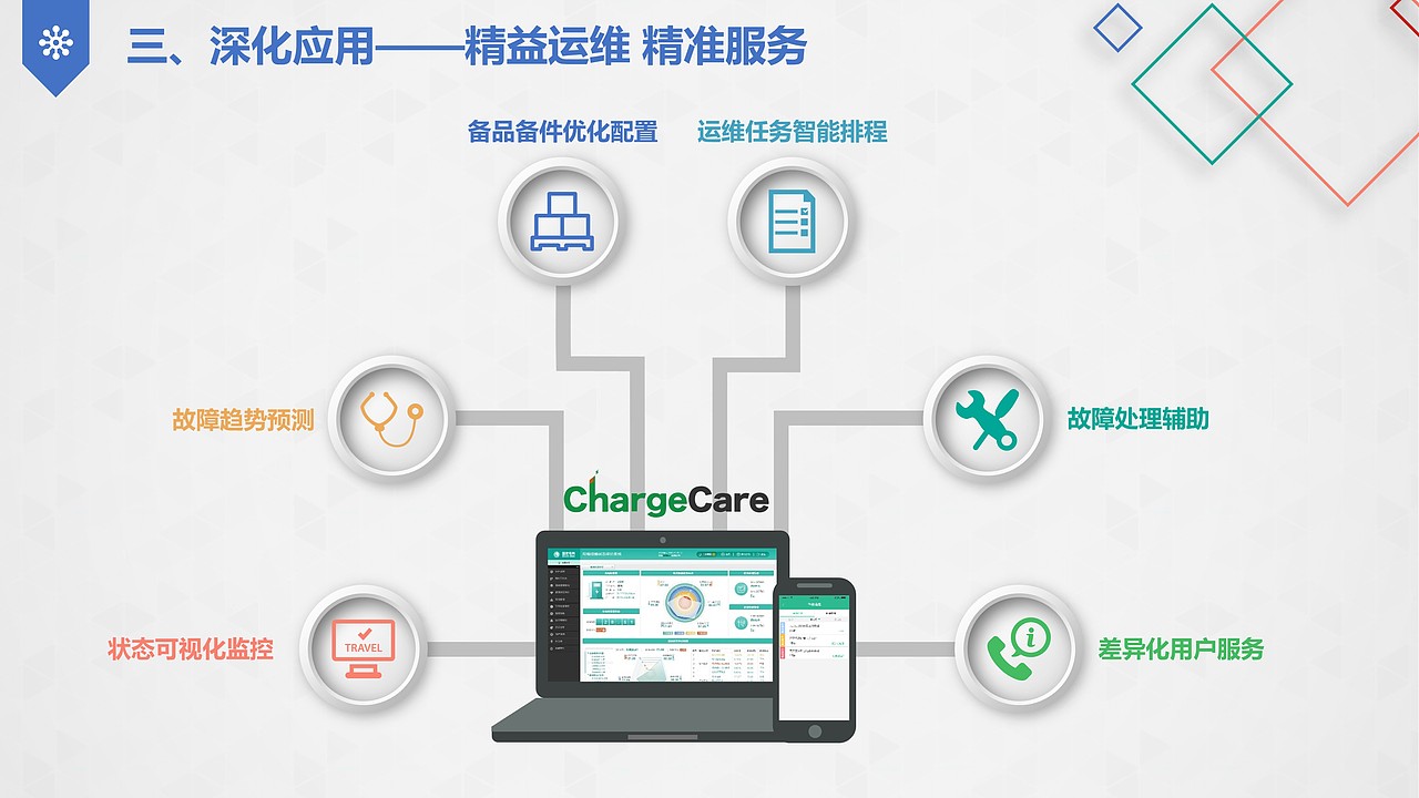 基于大数据的充电实施状态评价及运维服务（图ZMTMyMTU0NTg0） - PPT/Keynote - 站酷设计师万能的小黑原创素材 - 站酷ZCOOL