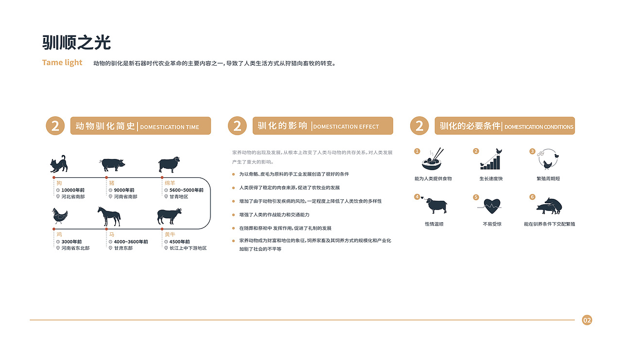 食戒——信息图形设计及衍生(图ZMjE1NjE3MDU2) - 信息图表 - 站酷设计师CeciliaX原创素材 - 站酷ZCOOL