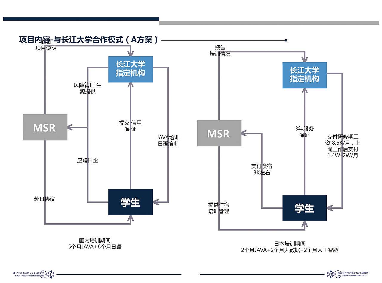 宣传画册（图ZMTY5OTI2Mjc2） - 宣传物料 - 站酷设计师常青大侠原创素材 - 站酷ZCOOL