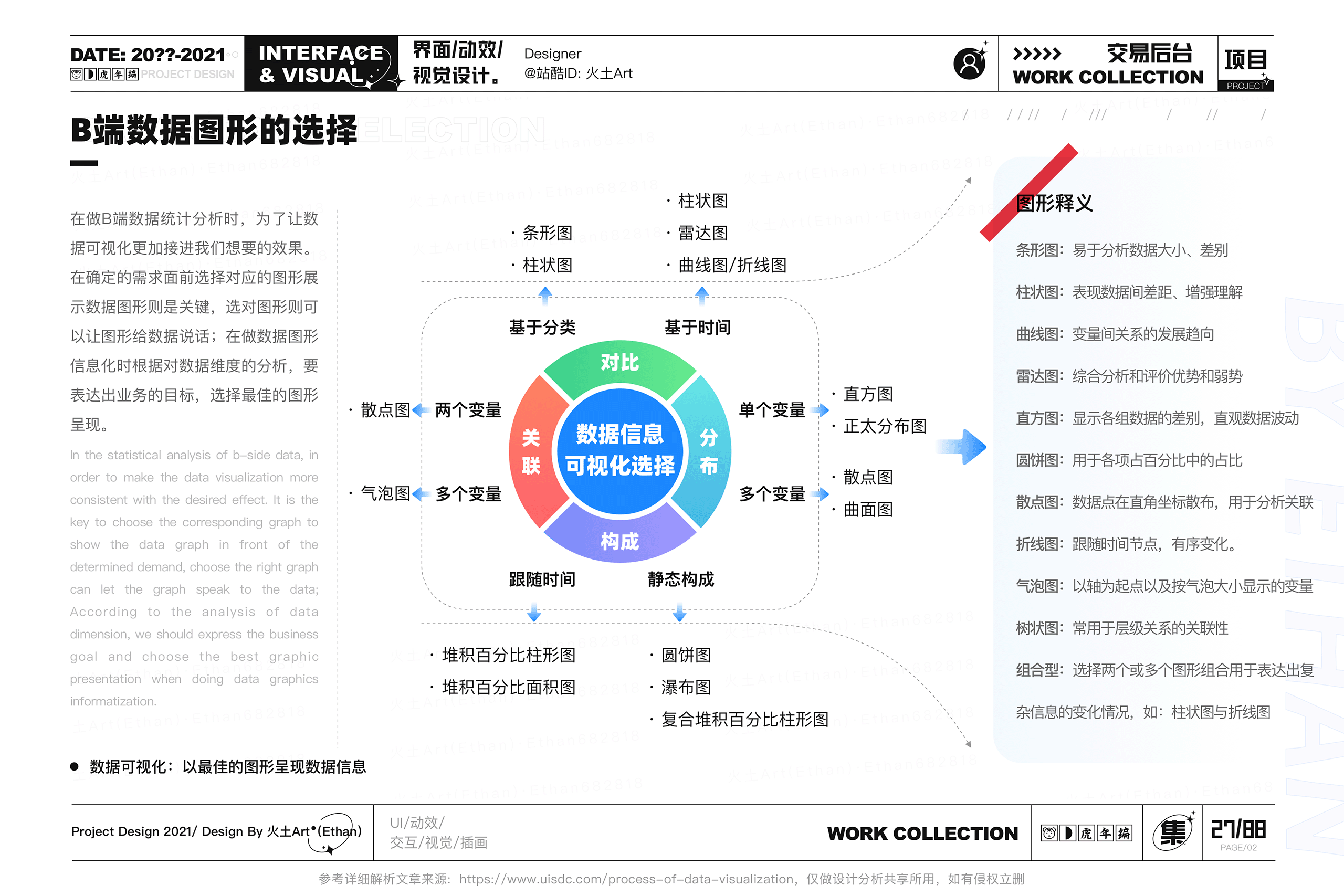 2021·年终设计总结(图ZMjg1OTYwMDY0) - 其他UI - 站酷设计师火土Art原创素材 - 站酷ZCOOL