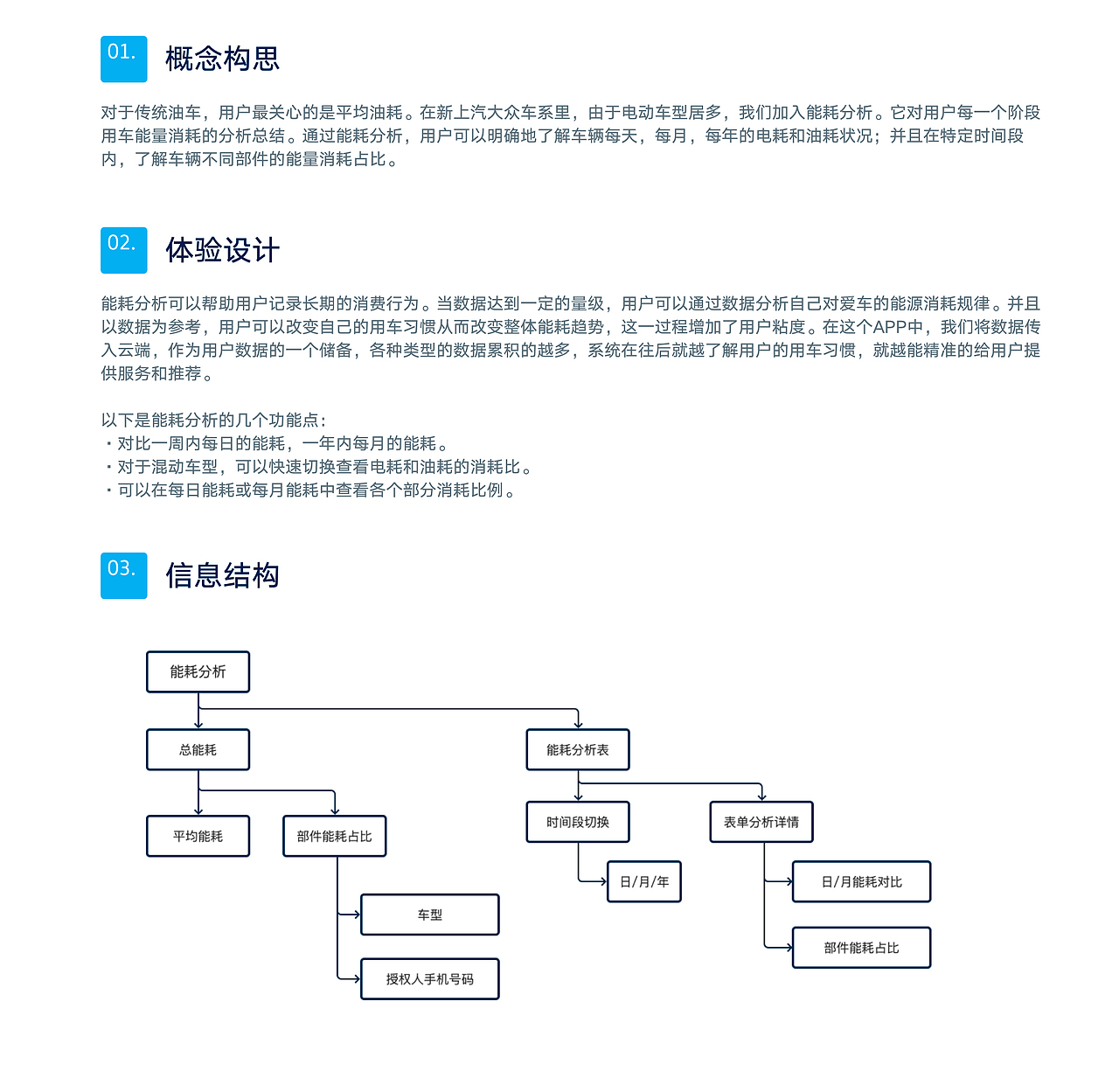 汽车车企车联网概念设计～作品集（图ZMjgzNDI5MzYw） - 交互/UE - 站酷设计师纪先森的画原创素材 - 站酷ZCOOL
