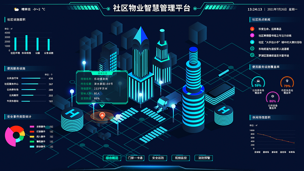 数据可视化 大屏幕设计 涑水豪庭社区物业智慧管理平台|ui|其他ui |赤