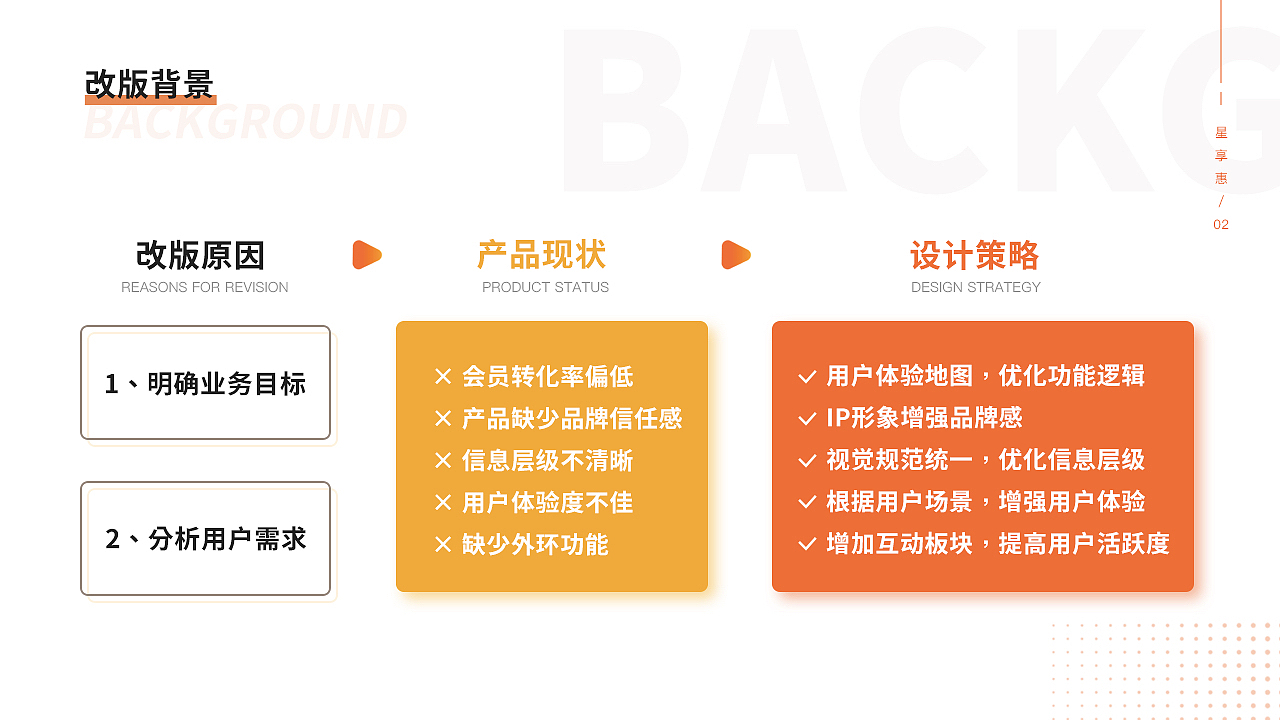 UI作品集2022（图ZMzEwNDgzNDEy） - APP界面 - 站酷设计师大无畏LLL原创素材 - 站酷ZCOOL