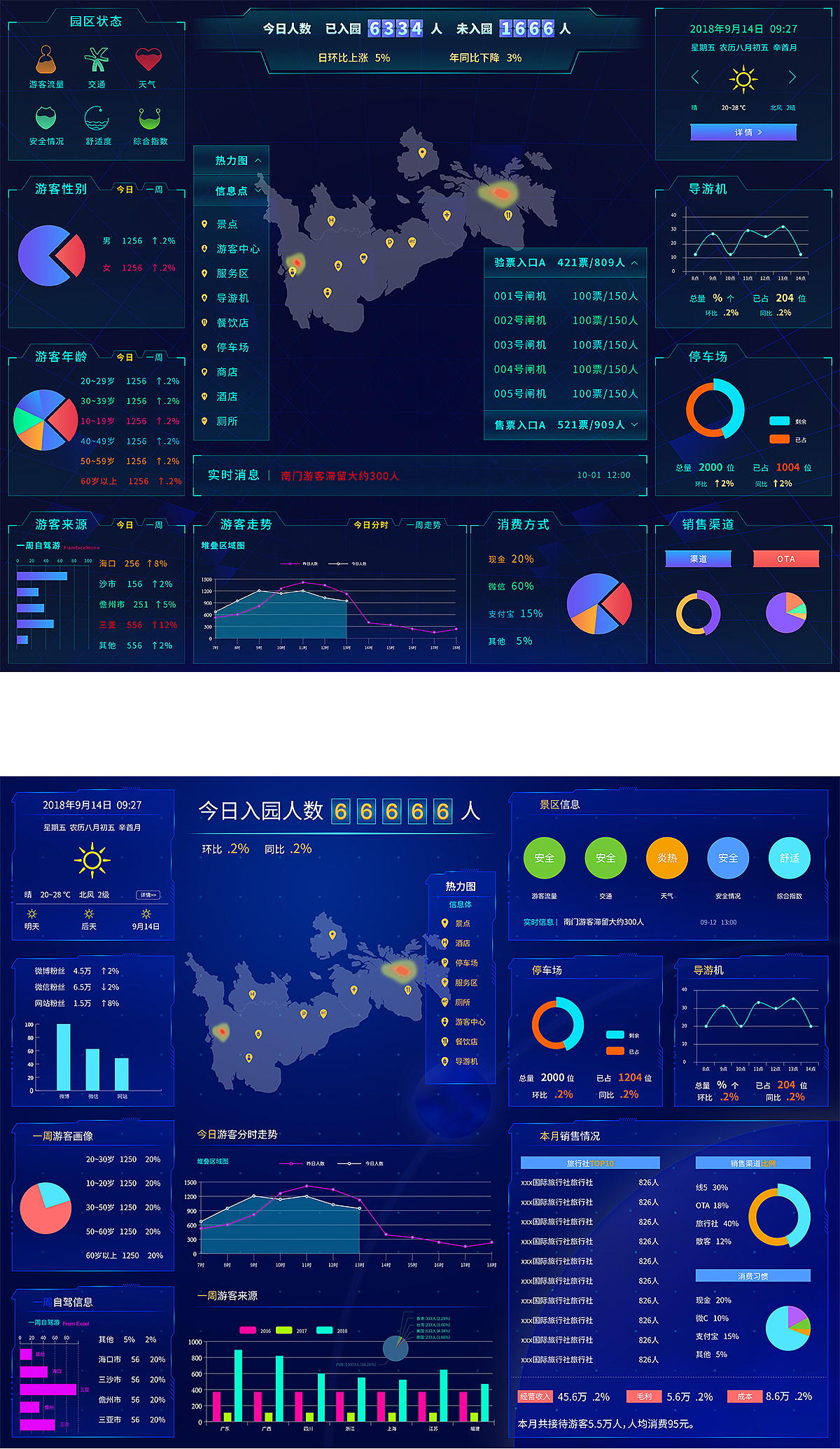 网页设计大数据