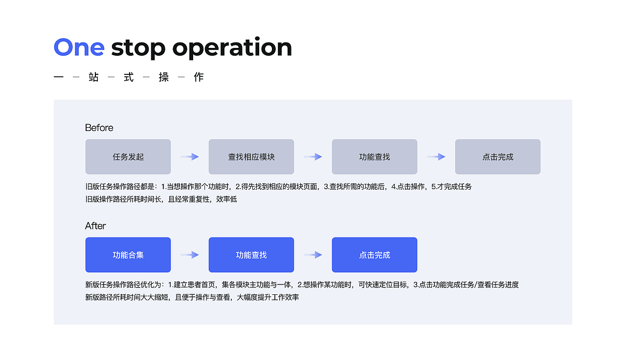 锐拓口腔_B端产品体验设计（图ZMjYyMjUyODYw） - 交互/UE - 站酷设计师啊蔡的黑马王子原创素材 - 站酷ZCOOL