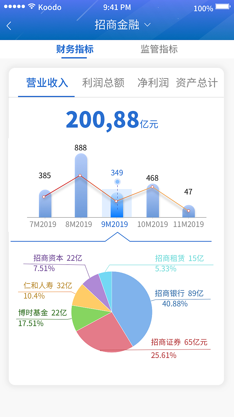 综合管理平台移动端（图ZMjA5OTk3OTY0） - APP界面 - 站酷设计师suv79113632原创素材 - 站酷ZCOOL