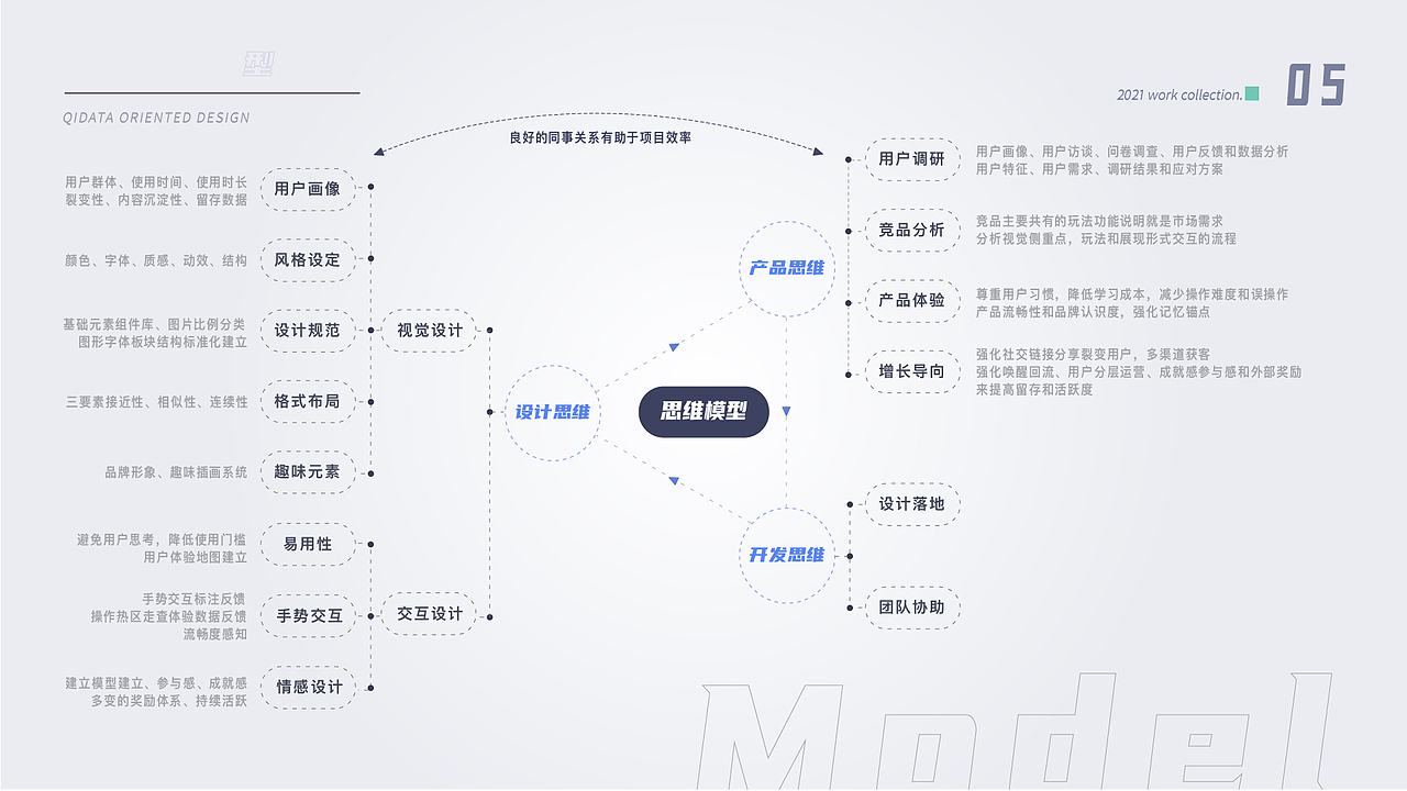 UI作品集 NO EASY（图ZMjgxMDI5OTg0） - APP界面 - 站酷设计师Hermioneue原创素材 - 站酷ZCOOL