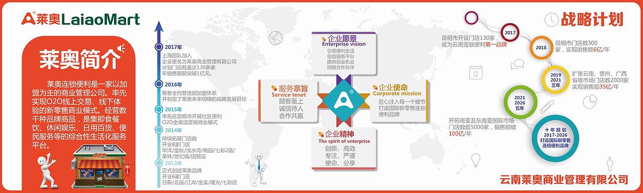 企业文化墙（图ZODY1NTg0OTY=） - 宣传物料 - 站酷设计师素光原创素材 - 站酷ZCOOL
