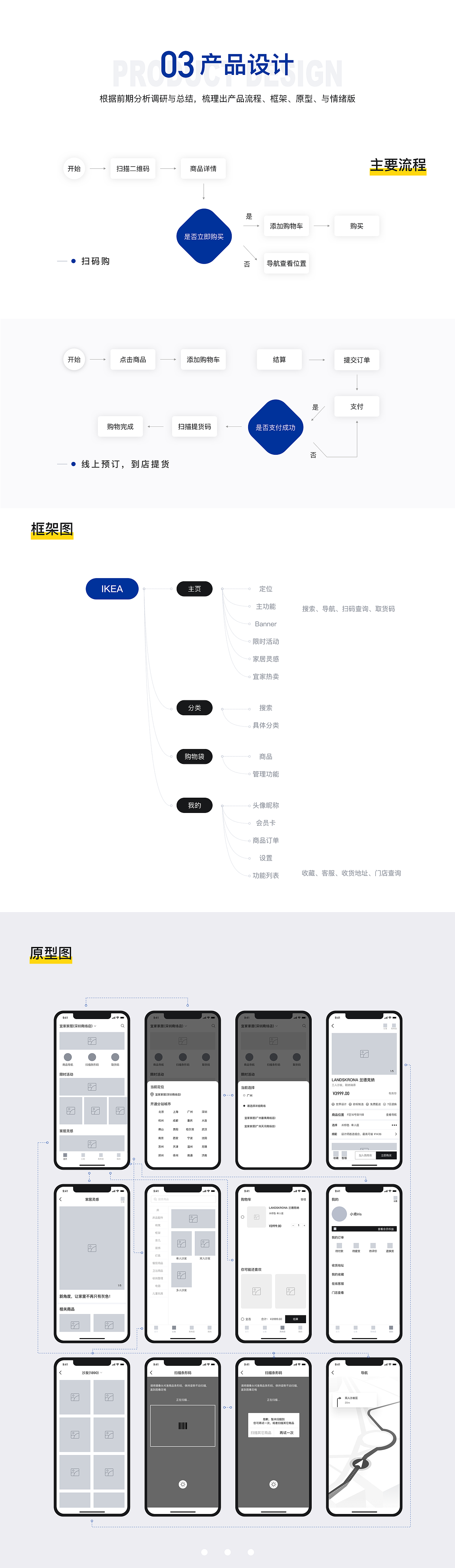「IKEA宜家家居」- APP设计（图ZMTkzODQ5NTQ4） - 交互/UE - 站酷设计师Iris晓雯原创素材 - 站酷ZCOOL