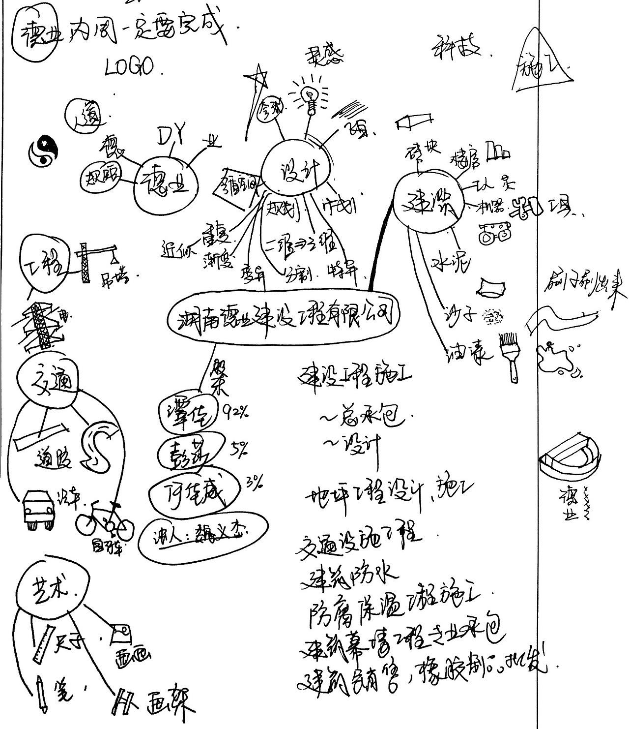 徳业建设LOGO设计 建筑企业标志 品牌 VI 设计（图ZMjE3MTAyMzAw） - 品牌 - 站酷设计师一博君原创素材 - 站酷ZCOOL