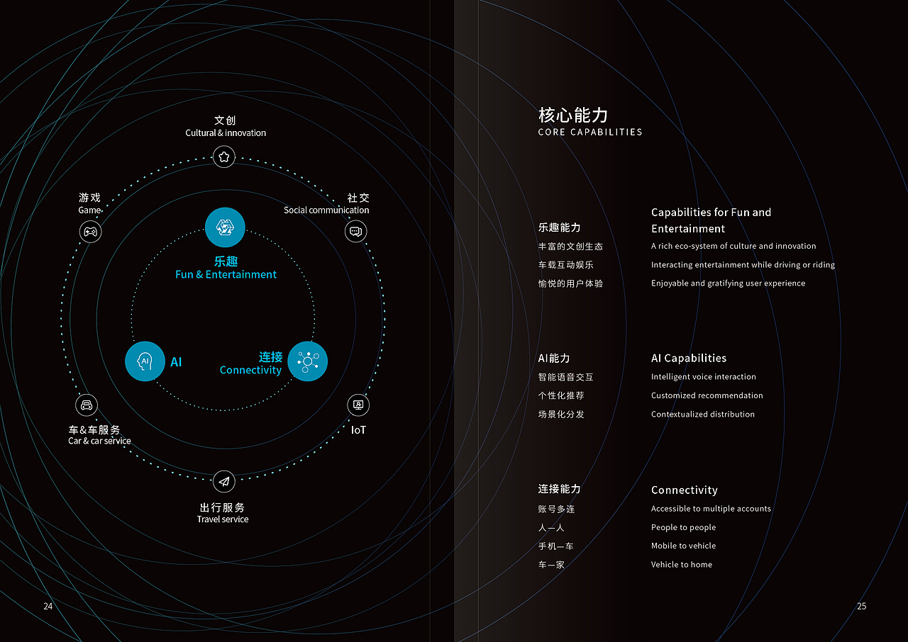 梧桐车联企业手册-by林客贝思（图ZMjIxNjY1NzMy） - 书籍/画册 - 站酷设计师林客贝思原创素材 - 站酷ZCOOL