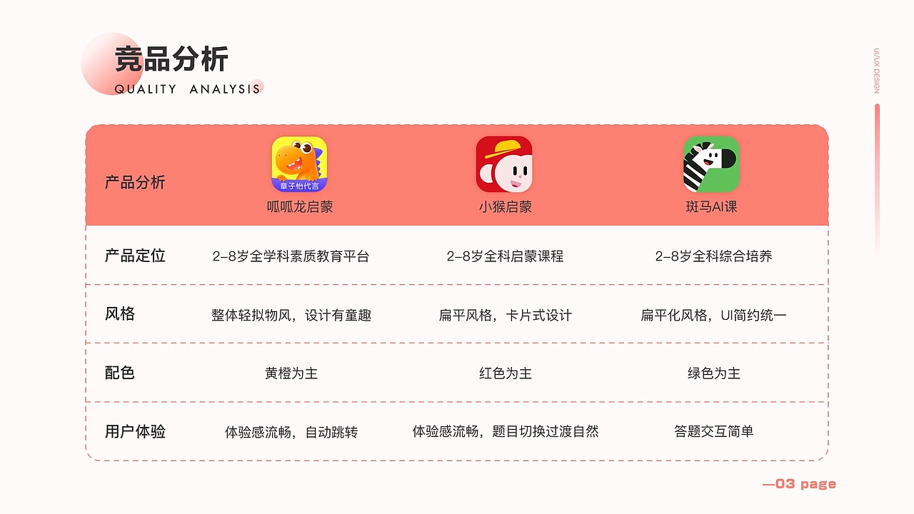 乐小兔儿童教育app（图ZMjYxNDA3MjYw） - APP界面 - 站酷设计师吹泡泡的大男孩原创素材 - 站酷ZCOOL