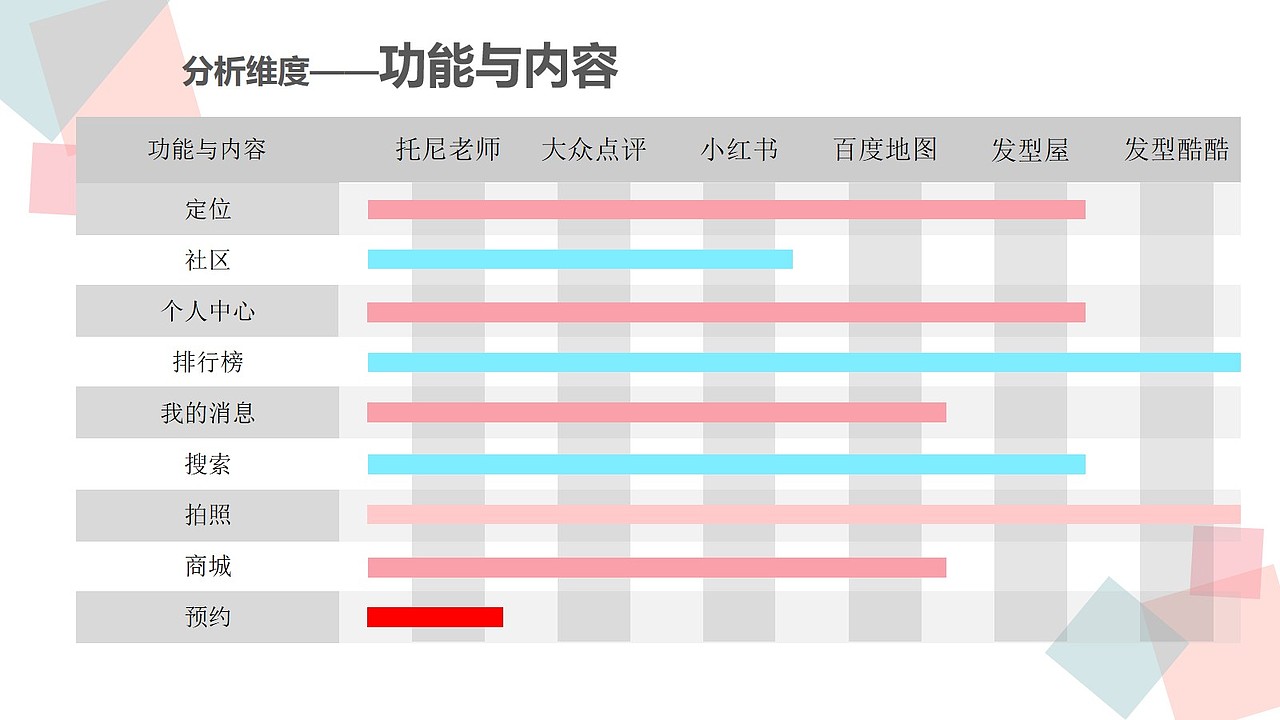 2020年毕业设计——托尼老师APP(图ZMjQxMjg5NjE2) - APP界面 - 站酷设计师每天期待下班原创素材 - 站酷ZCOOL