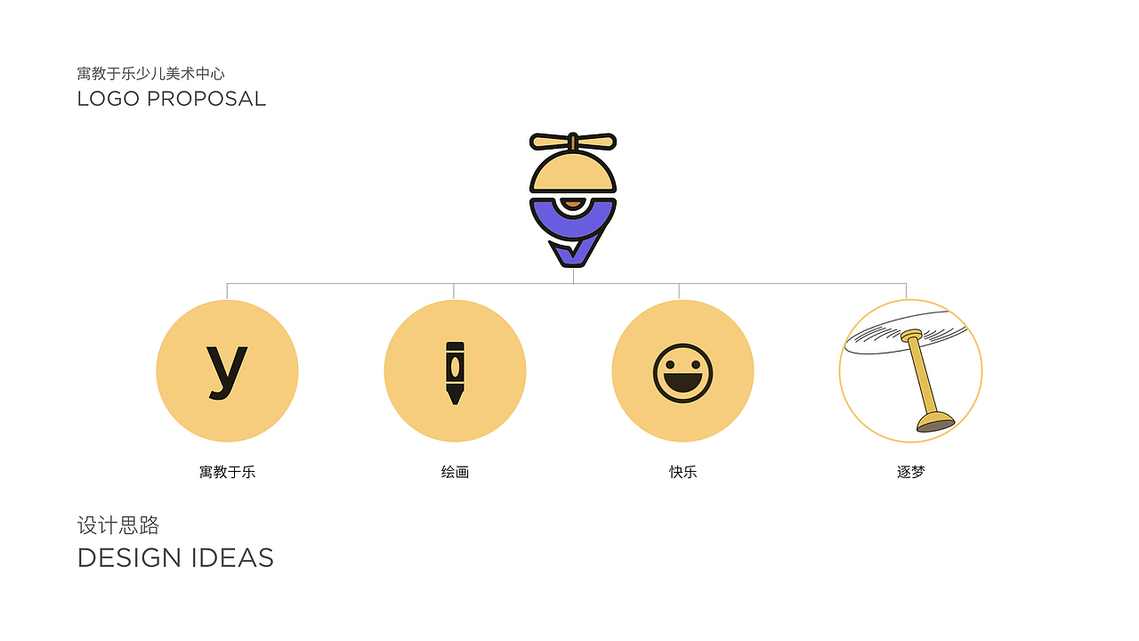寓教于乐 少儿美术中心LOGO设计提案