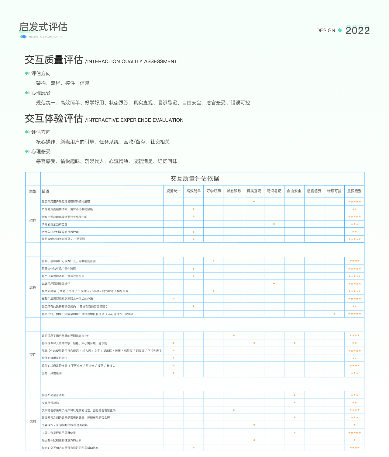 一号护工APP-改版项目总结(图ZMjkwODkxMjI4) - 交互/UE - 站酷设计师梵高的TIAN空原创素材 - 站酷ZCOOL