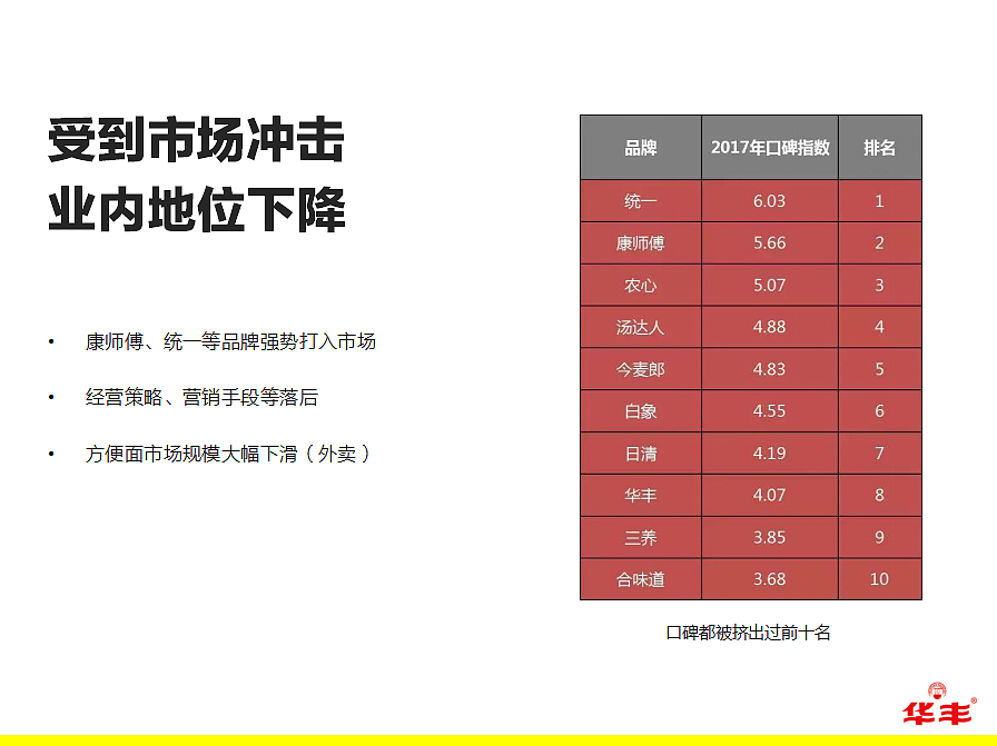 华丰-品牌升级方案（图ZMTU3MDQwNDYw） - 品牌 - 站酷设计师不会游泳的大白鹅原创素材 - 站酷ZCOOL