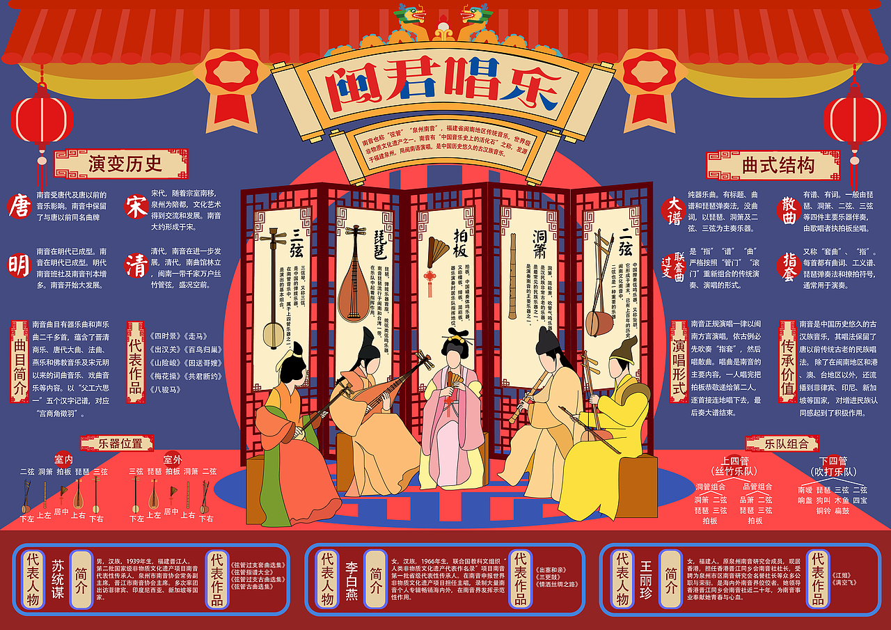 福建南音信息可视化