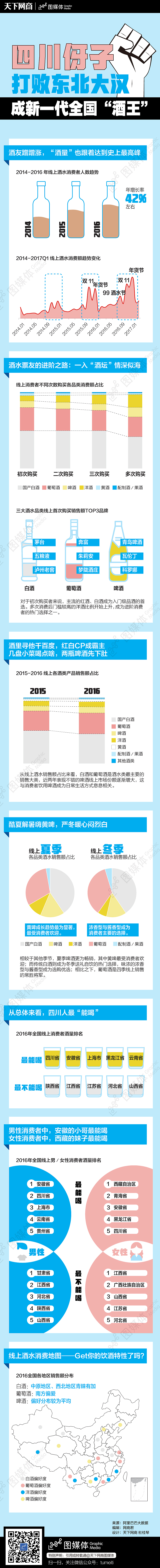 四川伢子打败东北大汉,成新一代全国“酒王”