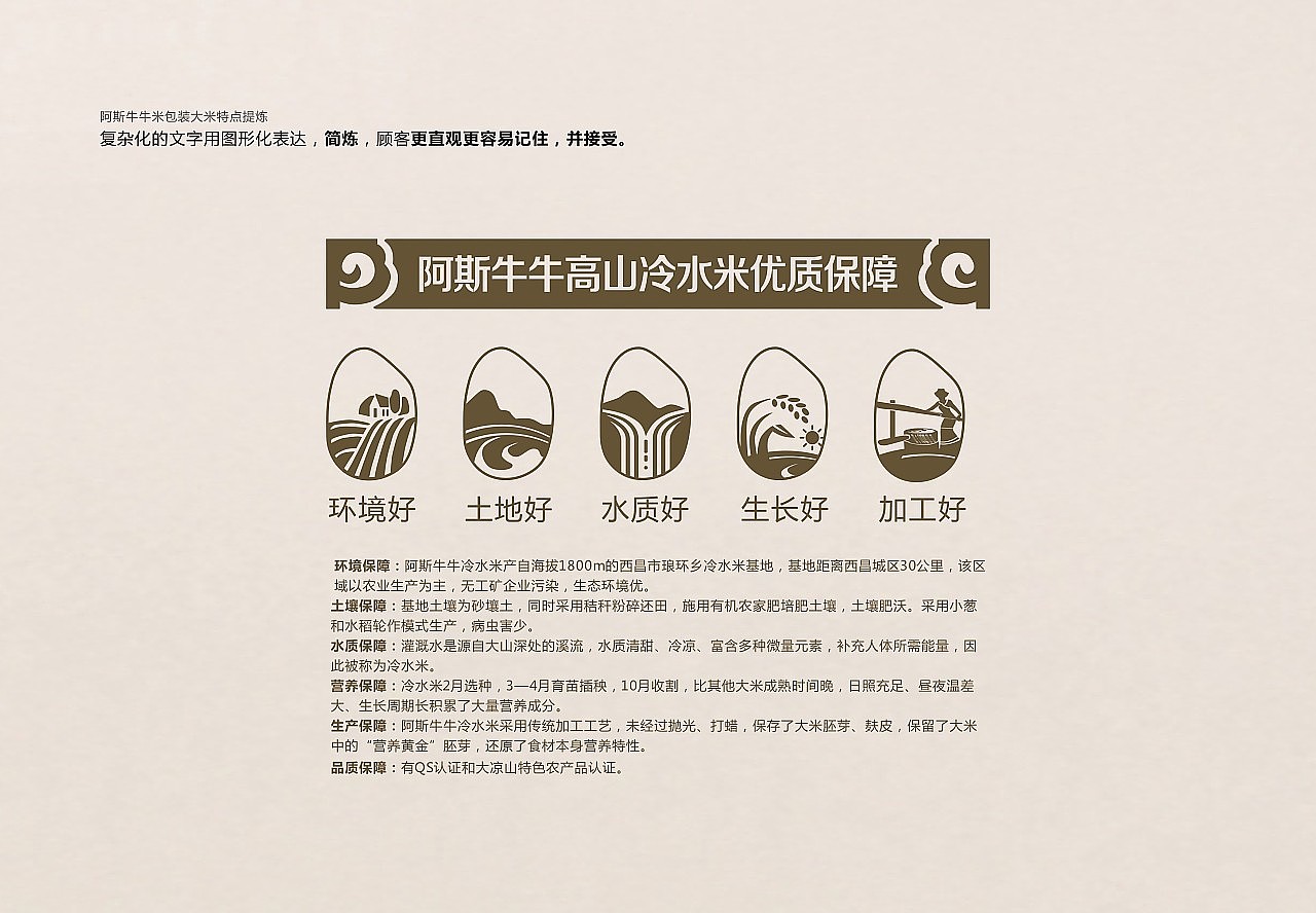 大凉山农产品（图ZMjMxNjQ2MjQw） - 商业插画 - 站酷设计师木与易原创素材 - 站酷ZCOOL