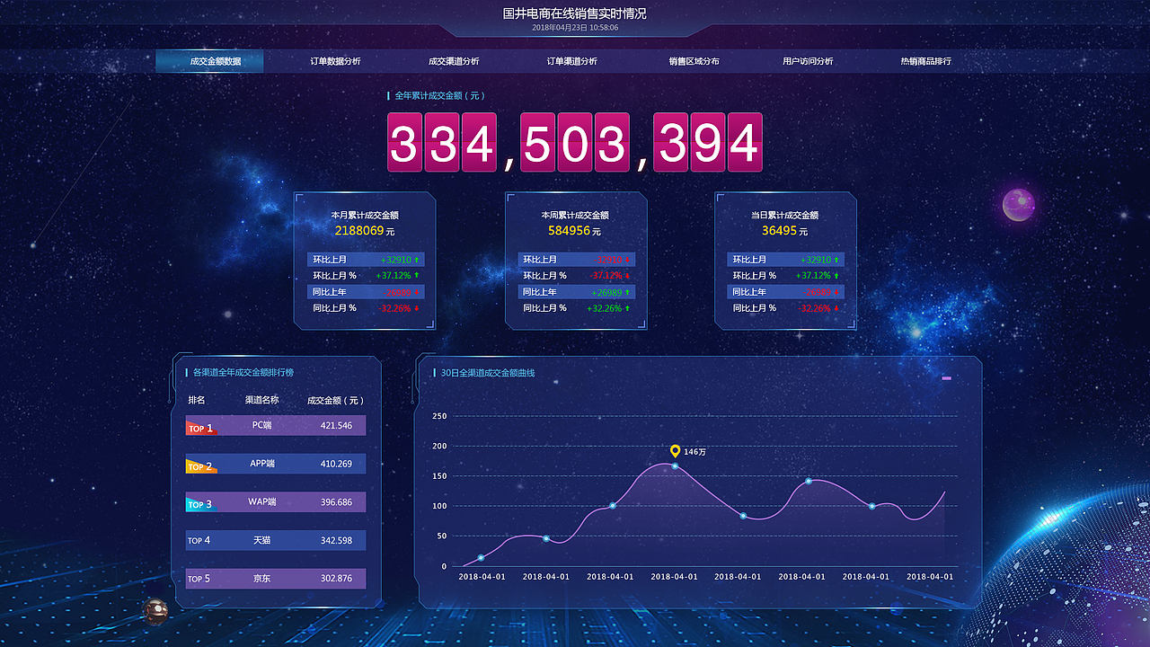 酒仙网相关数据沙盘（图ZMTE0NTQ3OTky） - 其他网页 - 站酷设计师Jelly_yu原创素材 - 站酷ZCOOL