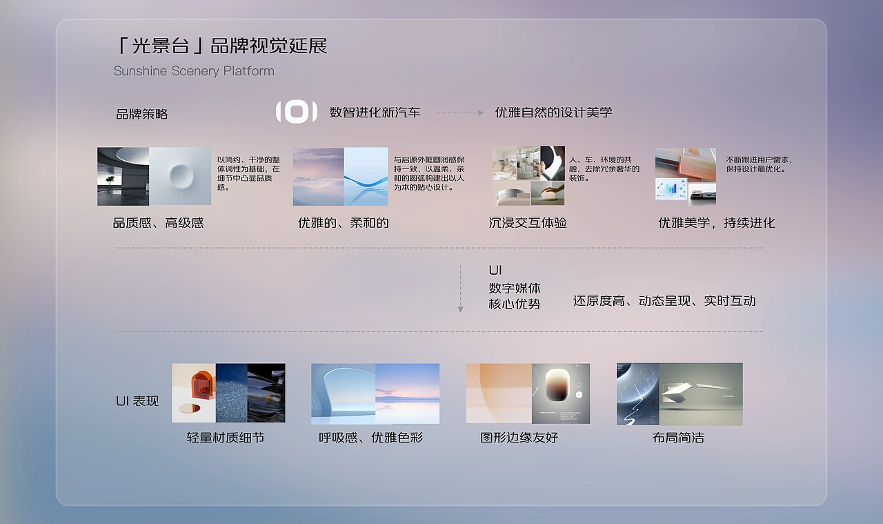 “光景台”Hmi概念方案