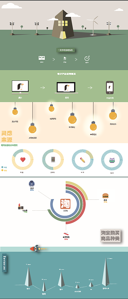 信息图表设计2（图ZNjMxNzQxOTI=） - 信息图表 - 站酷设计师flower2013232230原创素材 - 站酷ZCOOL