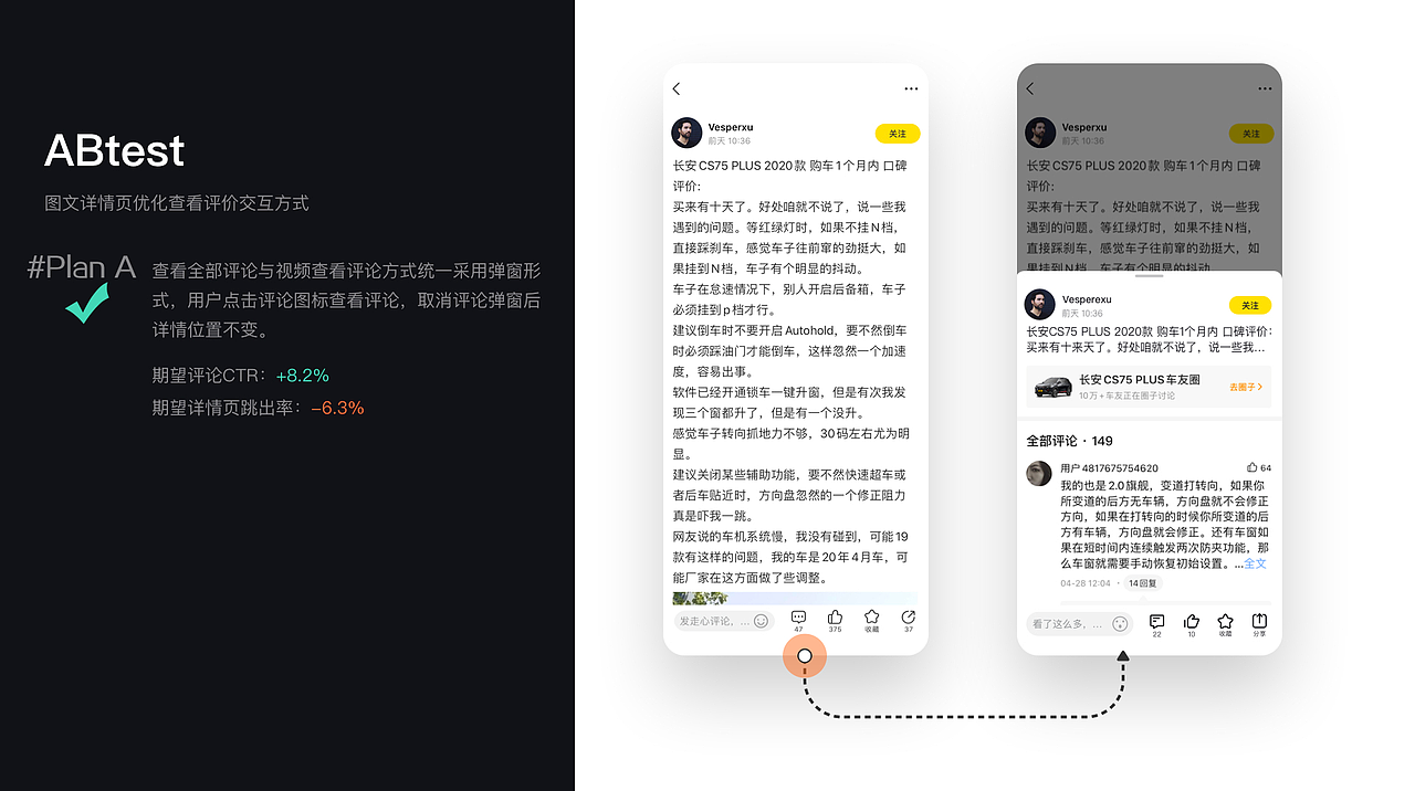 从业务&用户&内部诉求出发的优化策略（懂车帝车友圈）（图ZMjA5MTk1ODEy） - APP界面 - 站酷设计师孔雅轩LineVision原创素材 - 站酷ZCOOL