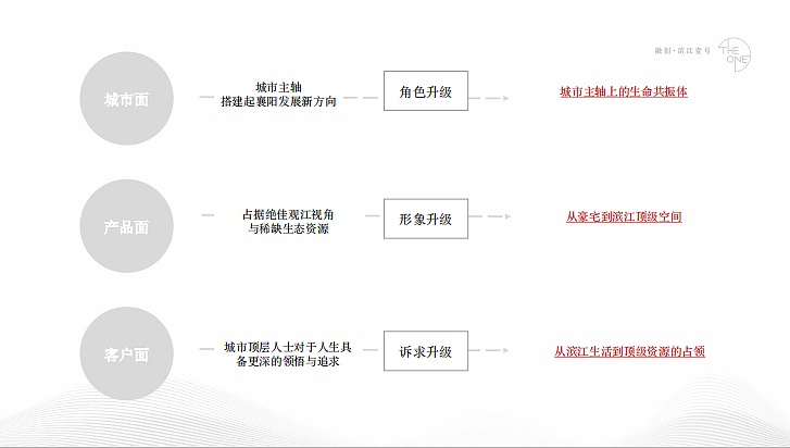 2022融创滨江壹号江景豪宅推广思考策略方案-110P