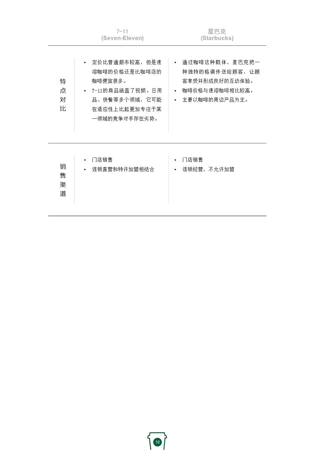 星巴克品牌策划（图ZMTIyNjUzNjQw） - 书籍/画册 - 站酷设计师YimGItwai原创素材 - 站酷ZCOOL