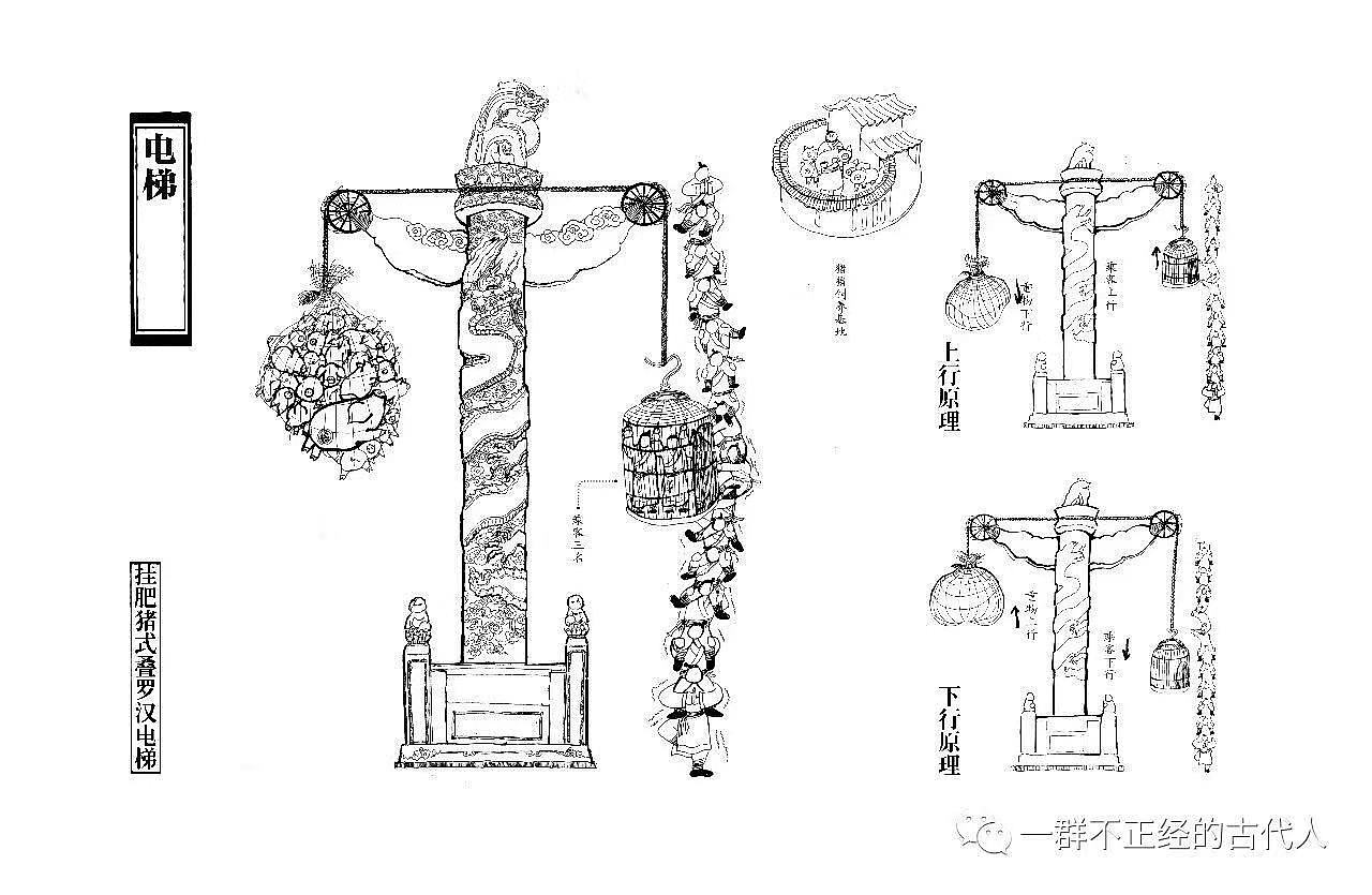 小发明一号——吊肥猪叠罗汉电梯