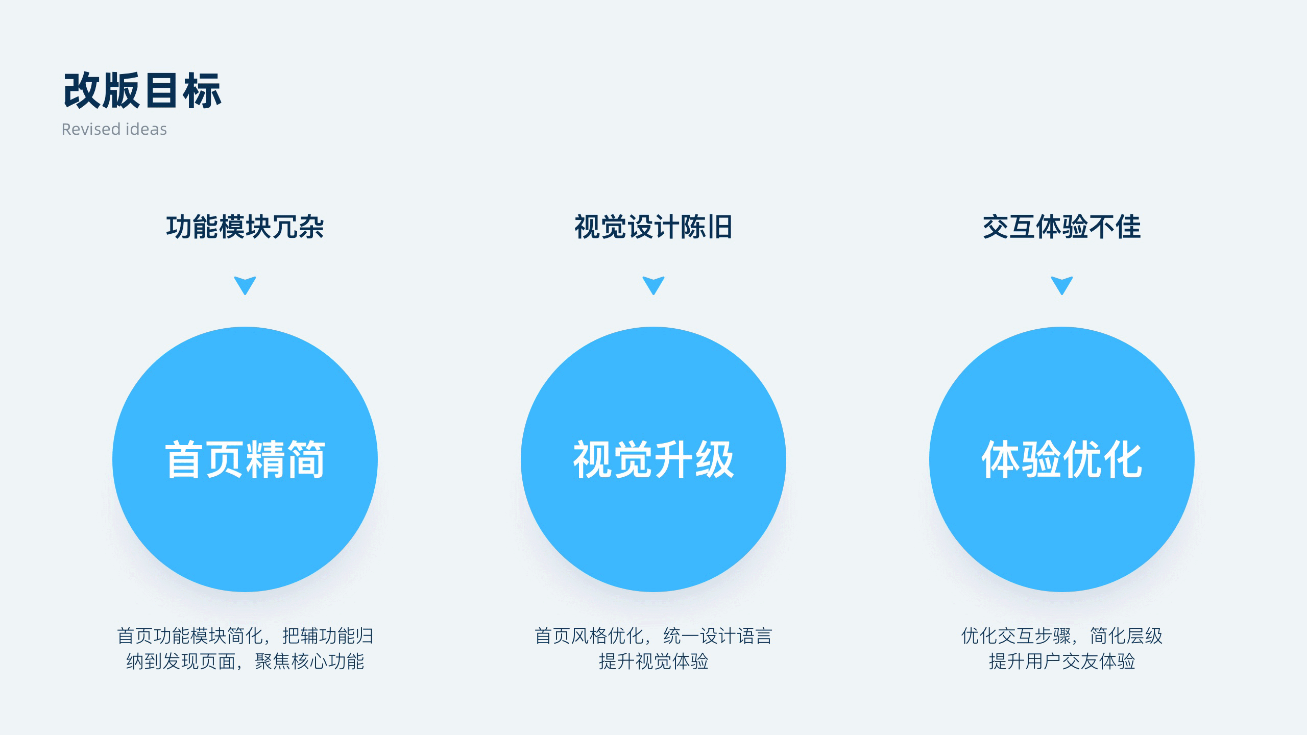 2021作品集（图ZMjg4OTI2NjQw） - APP界面 - 站酷设计师岁月神偷YR原创素材 - 站酷ZCOOL