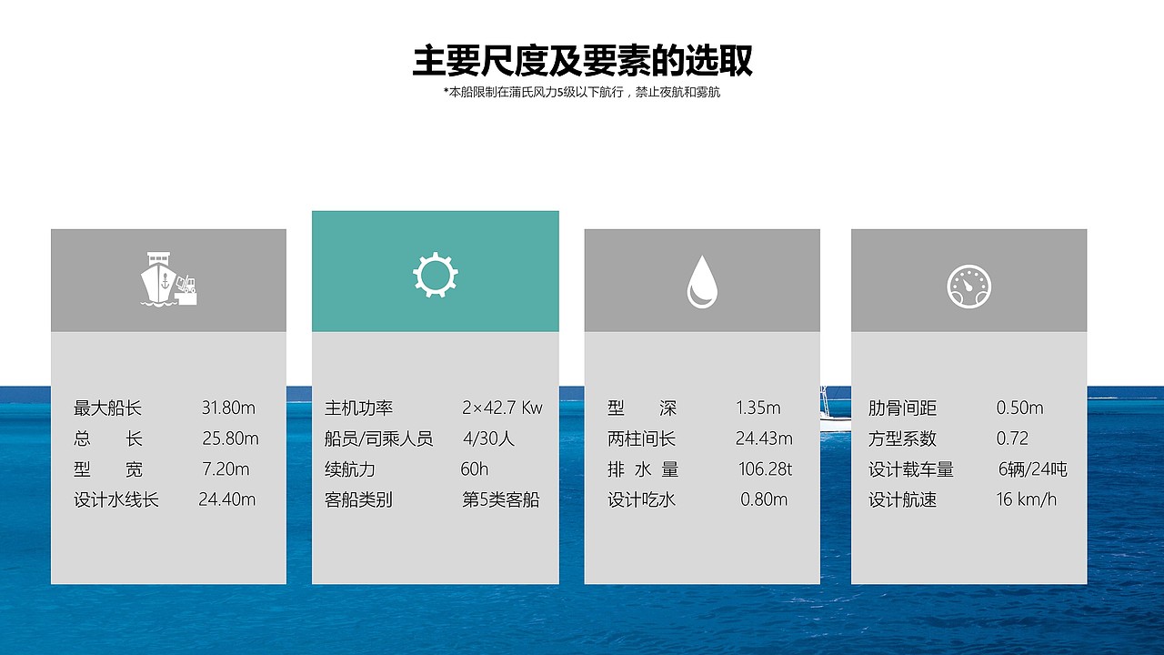 标准船型方案分析PPT商务汇报模板（图ZOTIxMDkzNzY=） - PPT/Keynote - 站酷设计师饶润胤原创素材 - 站酷ZCOOL