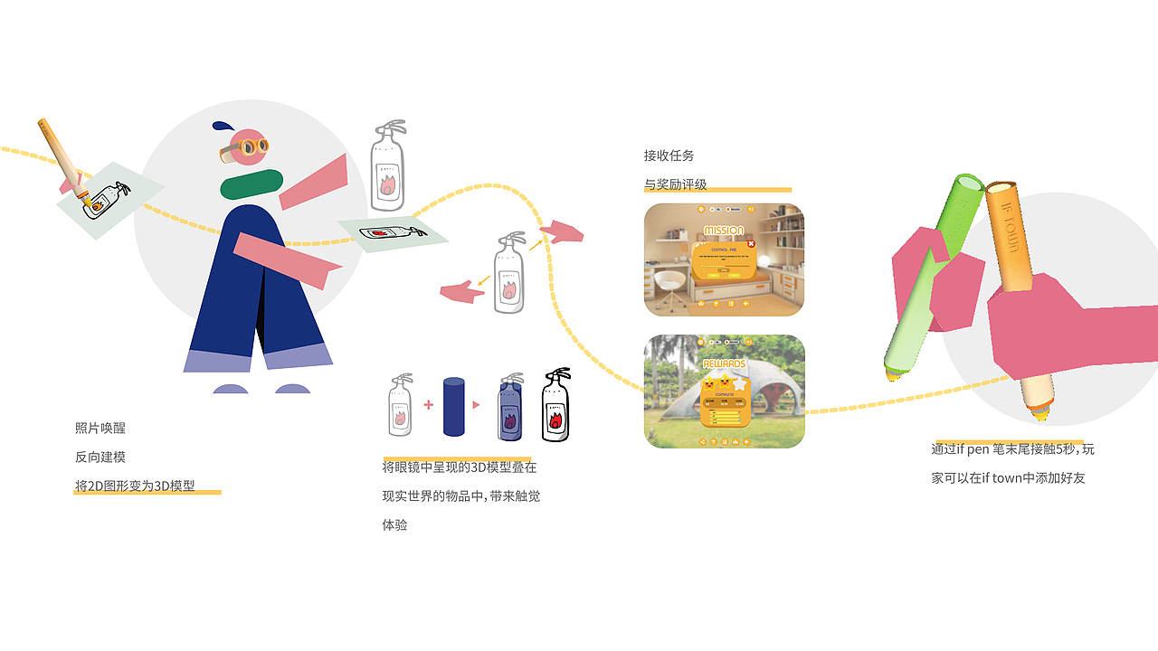 产品设计作品集