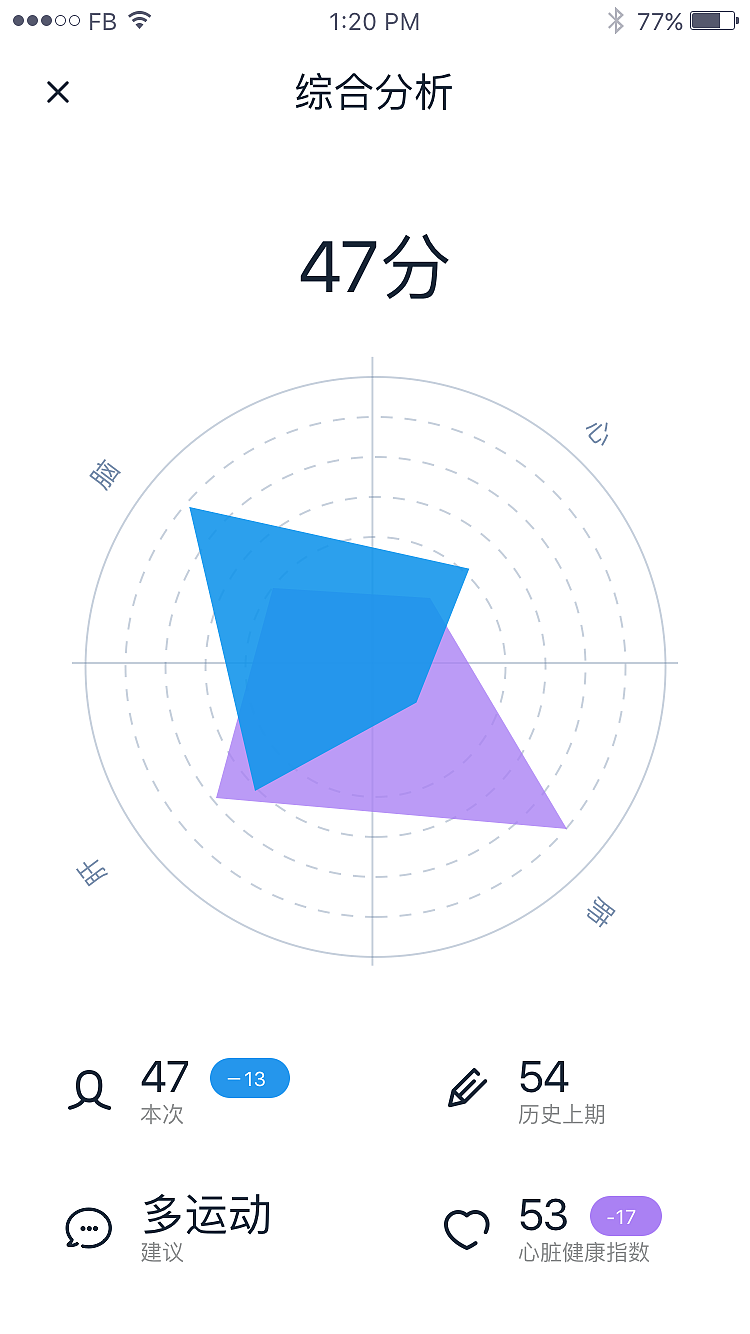 醫(yī)療app（圖ZNTMwOTE5NjQ=） - APP界面 - 站酷設(shè)計(jì)師imwang214原創(chuàng)素材 - 站酷ZCOOL