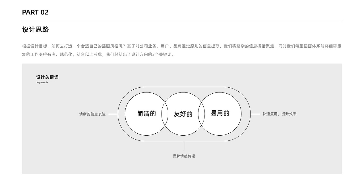 酷家乐人物插画体系