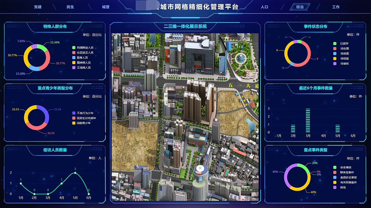 城市精细化管理平台可视化大屏