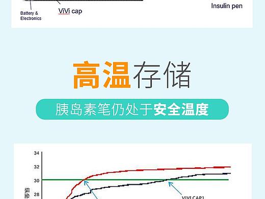 胰岛素恒温笔帽